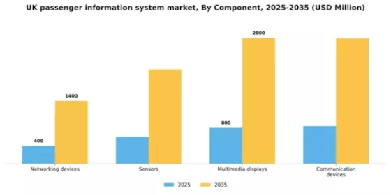 UK Passenger Information System Market Segment Image 0