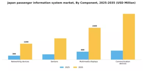 Japan Passenger Information System Market Segment Image 0