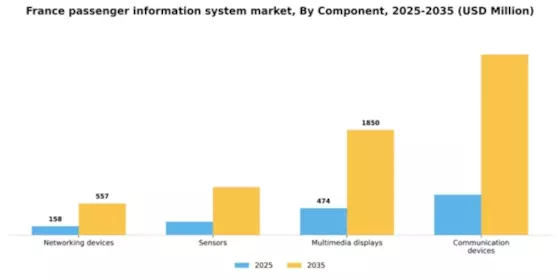France Passenger Information System Market Segment Image 0