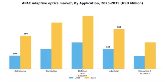 APAC Adaptive Optics Market Segment Image 0