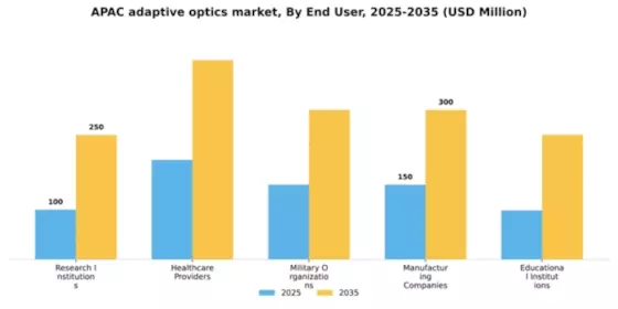 APAC Adaptive Optics Market Segment Image 2