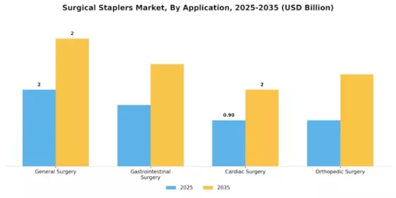Surgical Stapler Market Segment Image 0