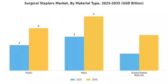 Surgical Stapler Market Segment Image 2