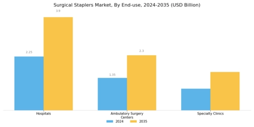 Surgical Stapler Market Segment Image 2