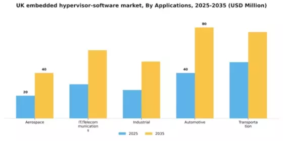 UK Embedded Hypervisor Software Market Segment Image 0