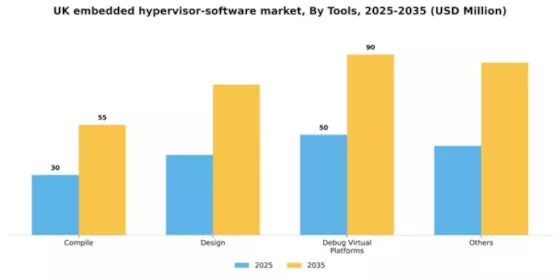 UK Embedded Hypervisor Software Market Segment Image 2