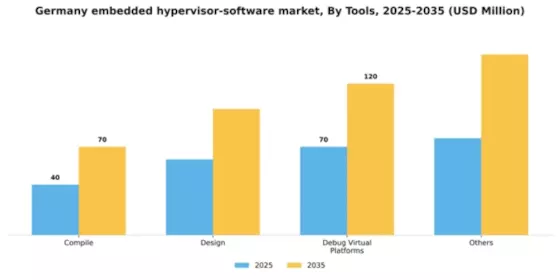 Germany Embedded Hypervisor Software Market Segment Image 2