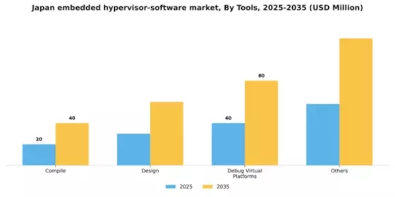 Japan Embedded Hypervisor Software Market Segment Image 2