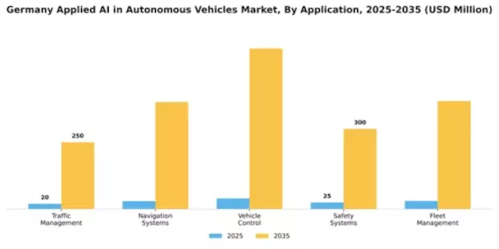 Germany Applied Ai In Autonomous Vehicles Market  Segment Image 0