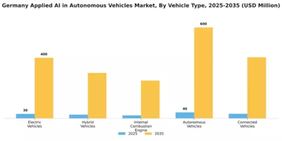 Germany Applied Ai In Autonomous Vehicles Market  Segment Image 3