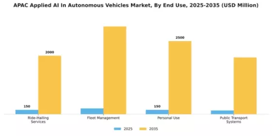 APAC Applied Ai In Autonomous Vehicles Market Segment Image 1