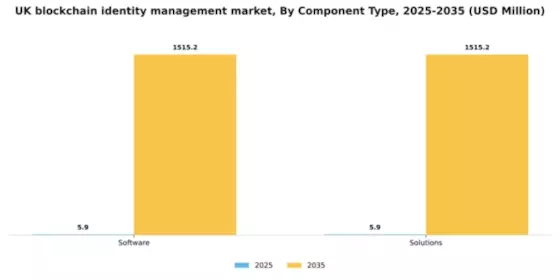 UK Blockchain Identity Management Market Segment Image 1