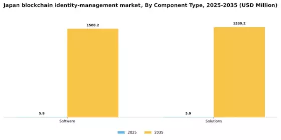 Japan Blockchain Identity Management Market Segment Image 1