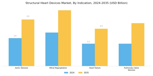 Structural Heart Devices Market Segment Image 2