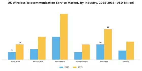 UK Wireless Telecommunication Service Market Segment Image 0