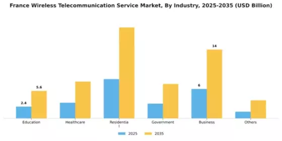 France Wireless Telecommunication Service Market Segment Image 0