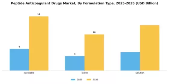 Peptide Anticoagulant Drugs Market Segment Image 1