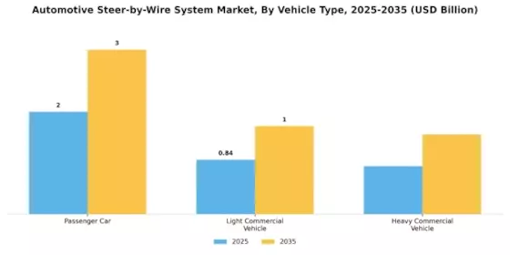 Automotive Steer-by-Wire System Market Segment Image 2