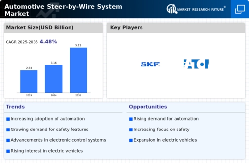 Automotive Steer-by-Wire System Market Infographic