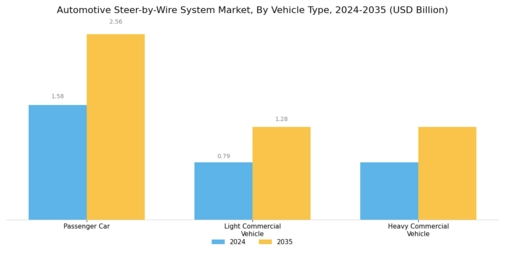 Automotive Steer-by-Wire System Market Segment Image 1