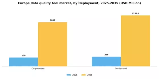 Europe Data Quality Tool Market Segment Image 2