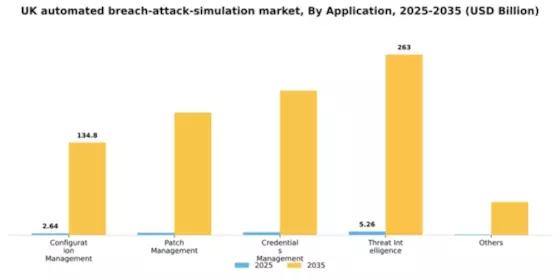 UK Automated Breach Attack Simulation Market Segment Image 0
