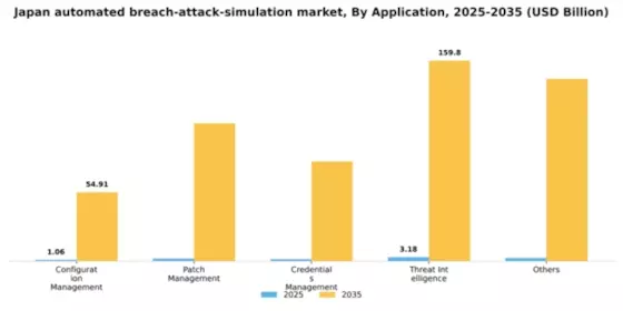 Japan Automated Breach Attack Simulation Market Segment Image 0