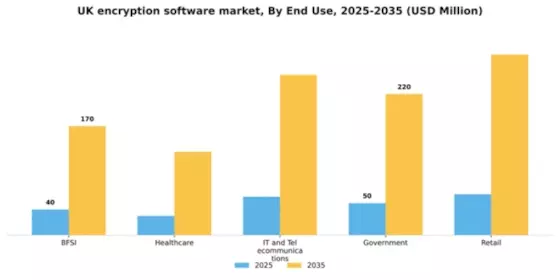 UK Encryption Software Market Segment Image 2