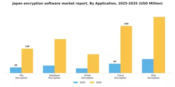 Japan Encryption Software Market Segment Image 0