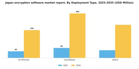 Japan Encryption Software Market Segment Image 1