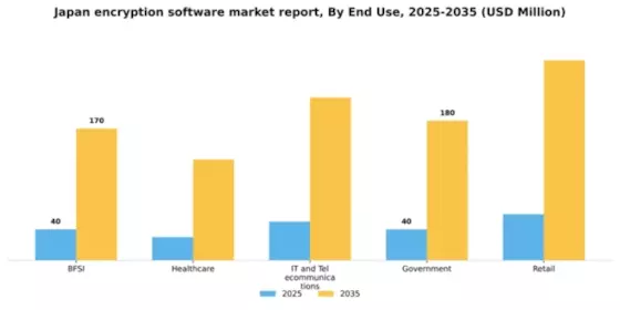 Japan Encryption Software Market Segment Image 2
