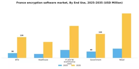 France Encryption Software Market Segment Image 2