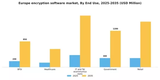 Europe Encryption Software Market Segment Image 2
