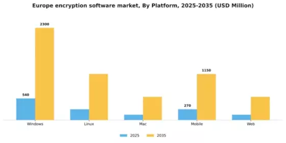 Europe Encryption Software Market Segment Image 3