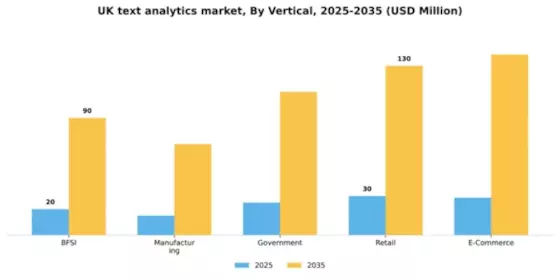 UK Text Analytics Market Segment Image 3