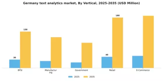 Germany Text Analytics Market Segment Image 3