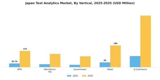 Japan Text Analytics Market Segment Image 3
