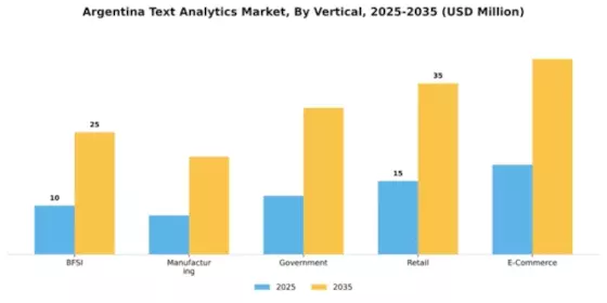 Argentina Text Analytics Market Segment Image 3