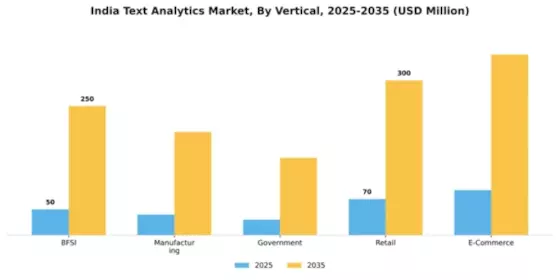 India Text Analytics Market Segment Image 3