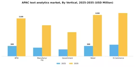 APAC Text Analytics Market Segment Image 3