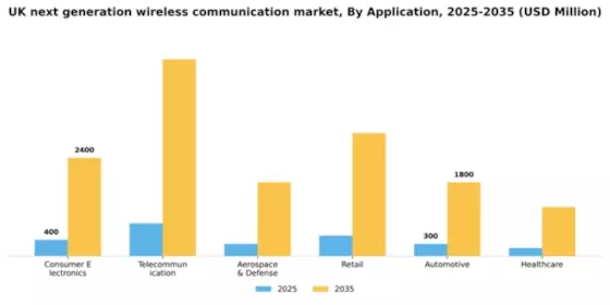UK Next Generation Wireless Communication Market Segment Image 0