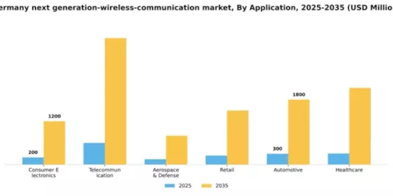 Germany Next Generation Wireless Communication Market Segment Image 0