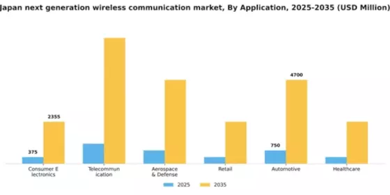 Japan Next Generation Wireless Communication Market Segment Image 0