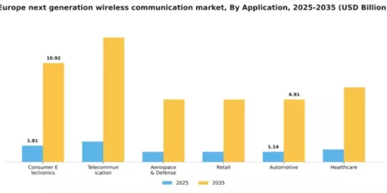 Europe Next Generation Wireless Communication Market Segment Image 0