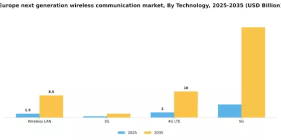 Europe Next Generation Wireless Communication Market Segment Image 1