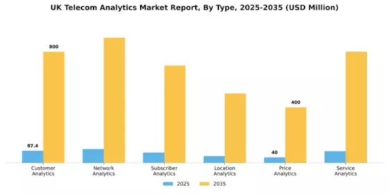 UK Telecom Analytics Market Segment Image 3