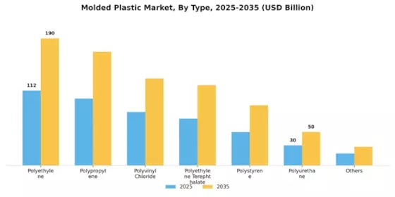 Molded Plastic Market Segment Image 0