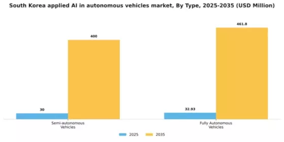 South Korea Applied Ai In Autonomous Vehicles Market Segment Image 2