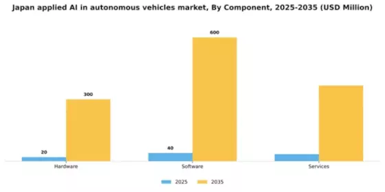 Japan Applied Ai In Autonomous Vehicles Market Segment Image 0