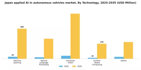 Japan Applied Ai In Autonomous Vehicles Market Segment Image 1